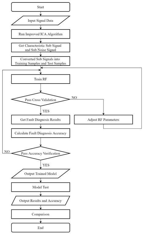 Peak-Load-Regulation Nuclear Power Unit Fault Diagnosis Using Thermal ...