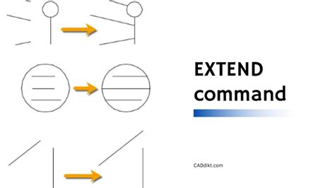 Image result for How to Use Extend Command in AutoCAD