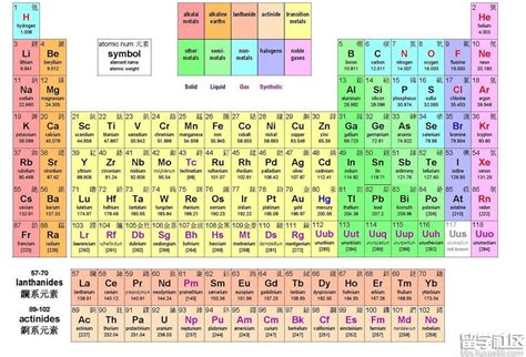 化学=简化+好学！最全化学元素周期表与记忆口诀，简直太棒了！ - 知乎