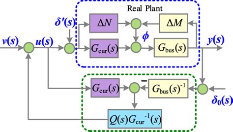 Image result for Linus Compensator
