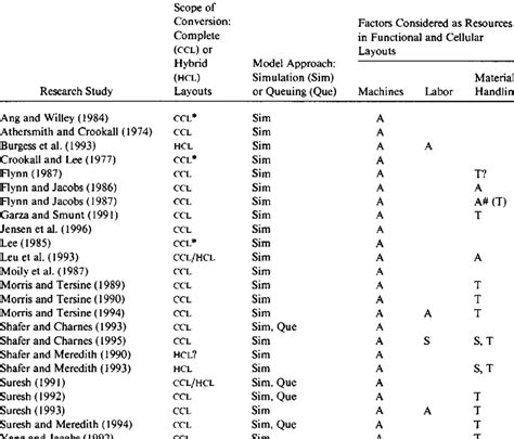 Scope Modeling 的图像结果