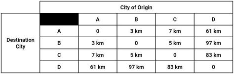 Image result for TSP Algorithms