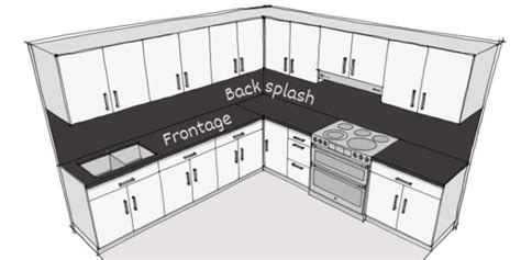 Main Countertop Tutorial 的图像结果