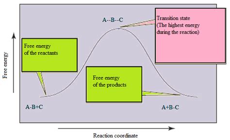 Hydrogen as Energy Sources—Basic Concepts