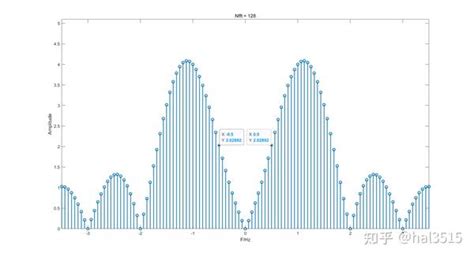 JavaScript FFT 的图像结果