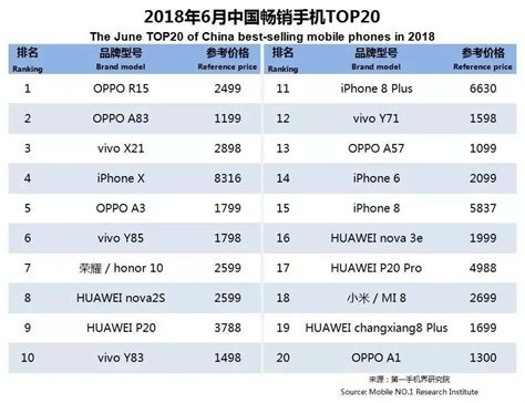 2019手机品牌排行榜大全，性价比最高的手机 - 品牌之家