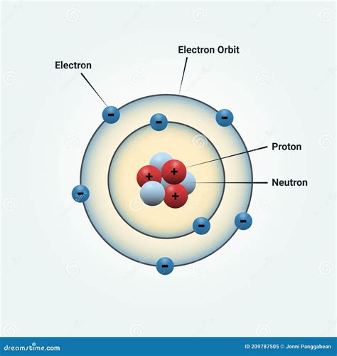 Nitrogen Atom Bohr Model Vector Illustration | CartoonDealer.com #267662166