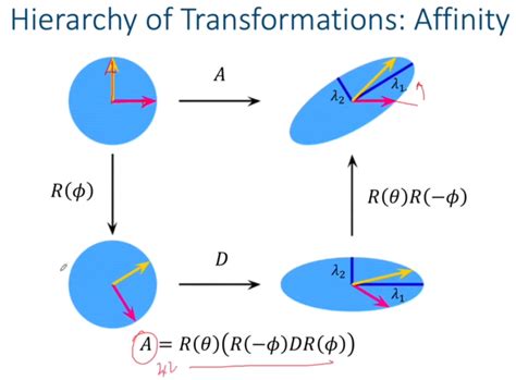 Image result for Computer Vision Geometry