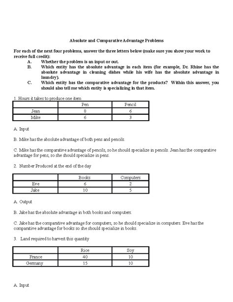 Absolute Advantage Problems 的图像结果