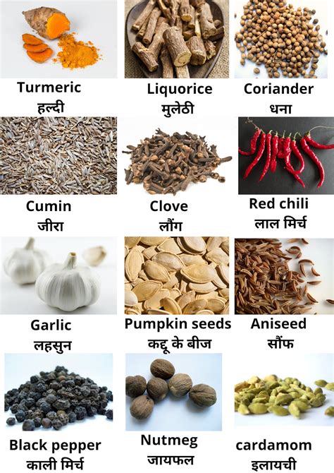 Indian Spices List