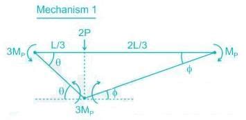 Find the value of P for collapse of the beam shown in figure. a)12Mp/Lb ...