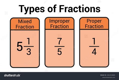 Image result for Solving Improper Fractions