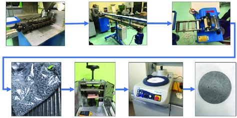 Sample Process 的图像结果
