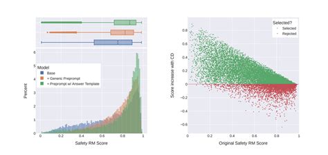 What is open source AI? The safety debate around models like Meta’s Llama 2 | Vox