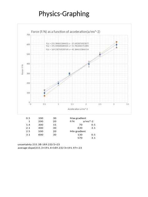 Image result for Physics Graphing Tutorial