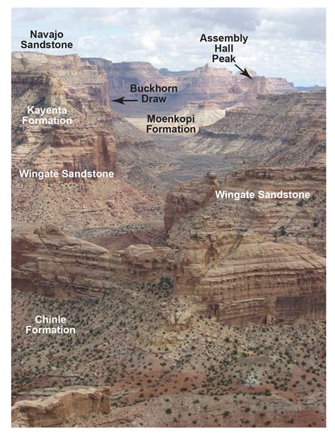 Geologic Layers Of The Grand Canyon