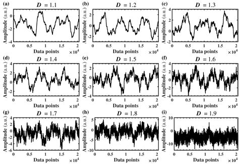 Scaling Region of Weierstrass-Mandelbrot Function: Improvement ...