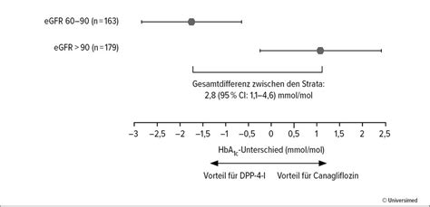 Auf dem Weg zu einer personalisierten Therapie des Typ-2-Diabetes ...