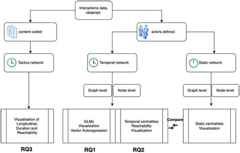 Image result for Dynamic Markings Graph