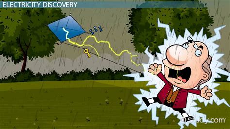 Electric Current Free Science Lessons 的图像结果