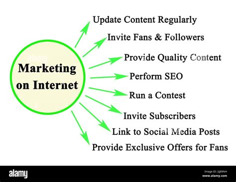 Image result for Marketing Methods