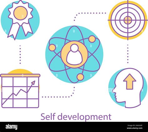 Self-Development 的图像结果