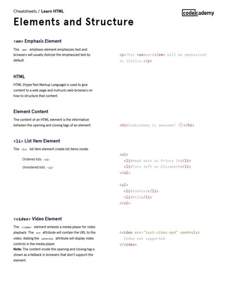 HTML Coding 的图像结果