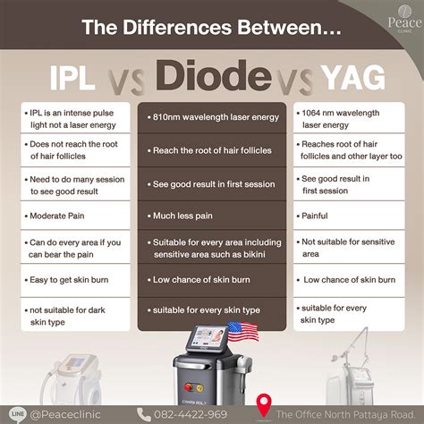 What Are The Power Differences Between Colored Diode Lasers