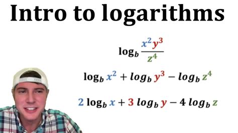 Image result for Tutorial On Logarithm
