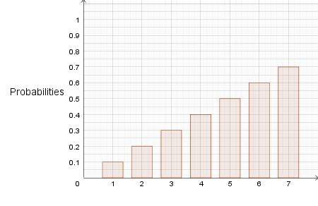 Probability Distribution Graph 的图像结果
