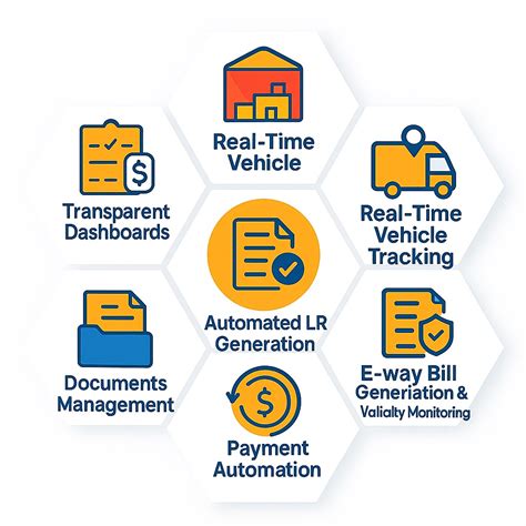 Best Logistics Companies In Pune,Mumbai,Maharashtra & India | Abhi ...