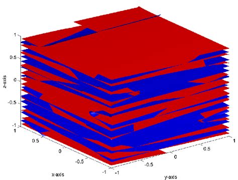 Image result for Simplification Zero Level SE