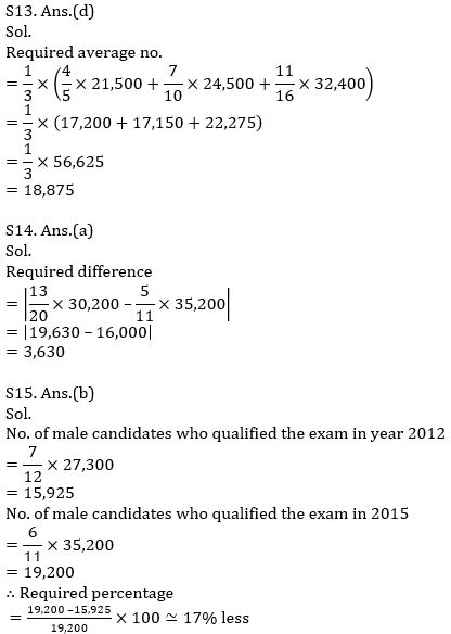 RBI Assistant Quantitative Aptitude Daily Mock: 9th February