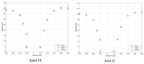 Cyclic Performance of End-Plate Biaxial Moment Connection with HSS Columns