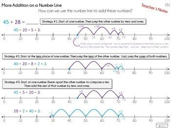 Image result for Adding 2-Digit Numbers On Number Line
