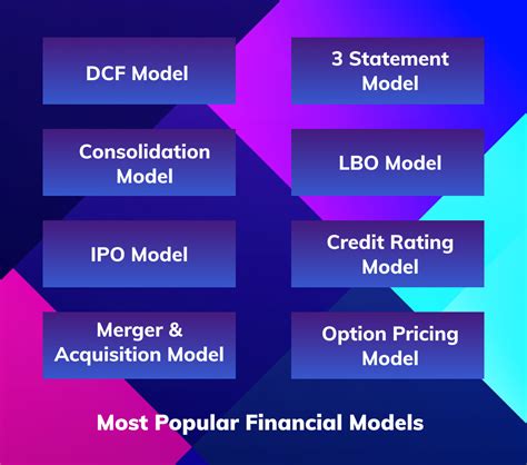Image result for Financial Modeling Examples