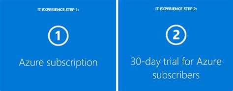 Image result for Azure RemoteApp Demo