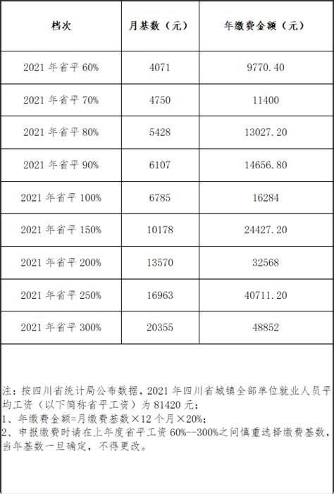 甘肃省2022年灵活就业人员（个人身份参保）缴纳养老保险比例金额（社保缴费基数档次）