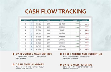 Cash Flow Tracker Excel Template | Automated Income & Expense Tracker ...