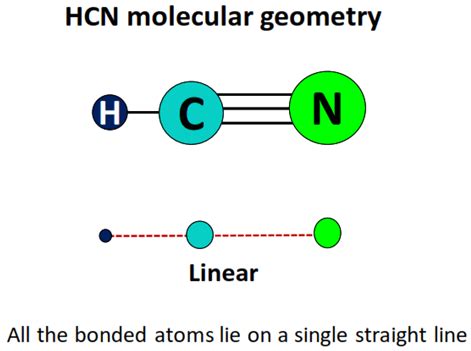 HCN Lewis structure, Molecular geometry, Bond angle, Shape