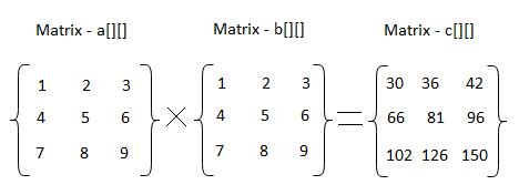 Image result for MapReduce Matrix Multiplication in Java