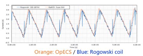 Image result for Examples in Measurement