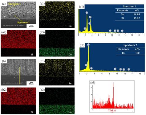 Mechanical Property of Sn-58Bi Solder Paste Strengthened by Resin