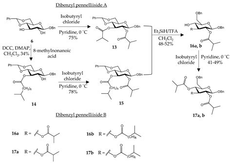Pennelliiside D, a New Acyl Glucose from Solanum pennellii and Chemical ...