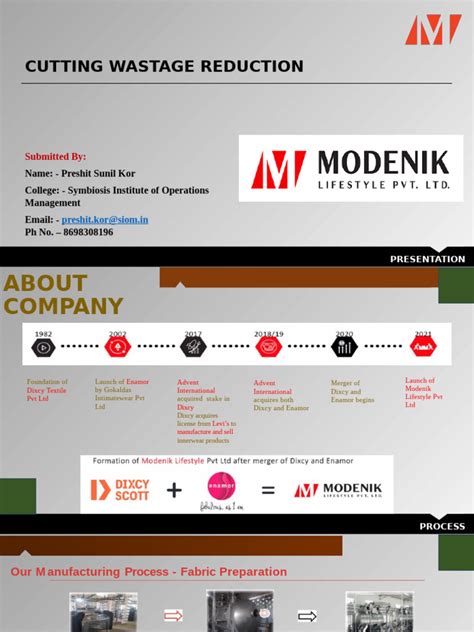 Image result for SIP Compounding Graphical Presentation