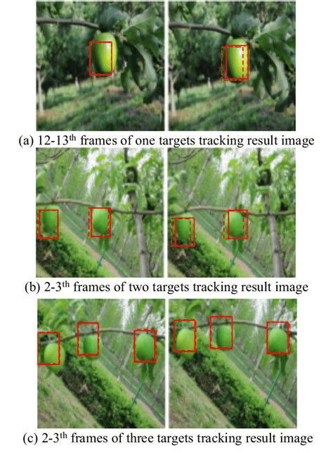Image result for Kcf Tracking Algorithm