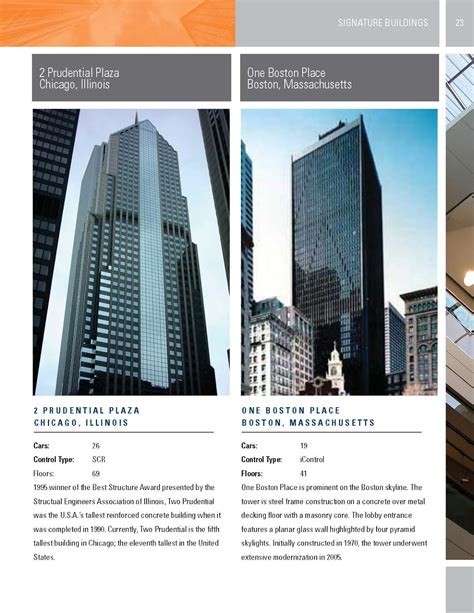 Image result for Multi Elevator Control