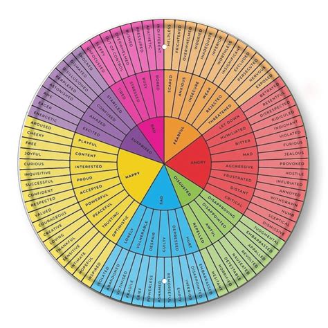 Emotion wheel feelings chart for adults – Artofit
