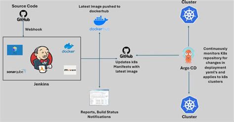 Java App On Kubernetes 的图像结果