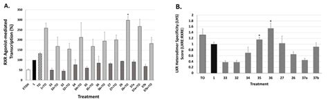 Modeling, Synthesis, and Biological Evaluation of Potential Retinoid-X ...